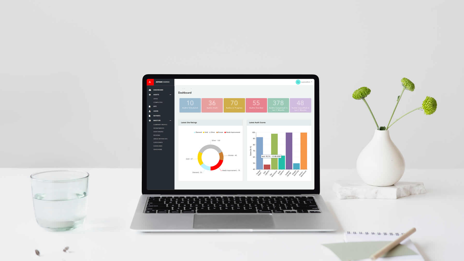 Warehouse audit management tool 