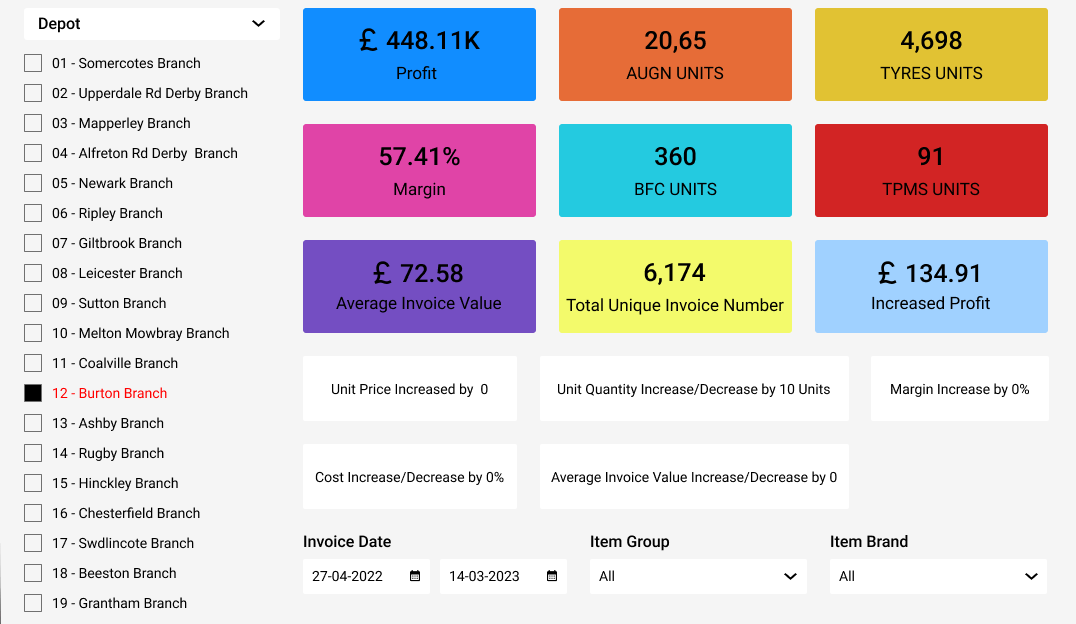 interactive-what-If-analysis-dashboard