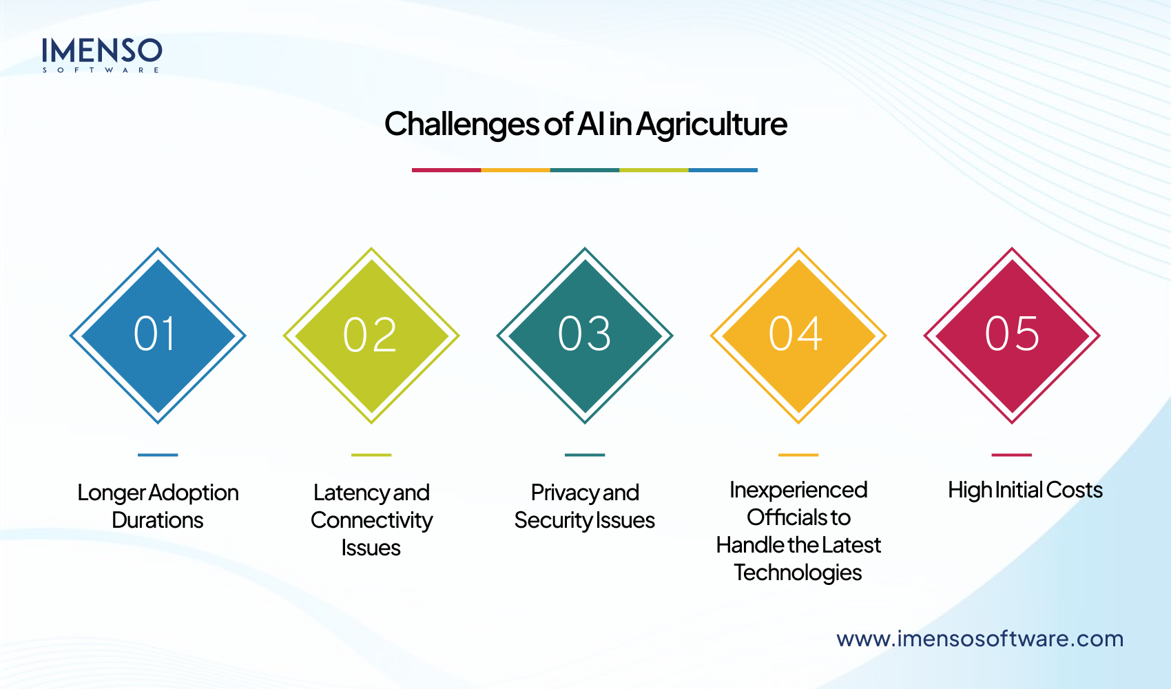 AI in Agriculture Shaping The Future Of Farming