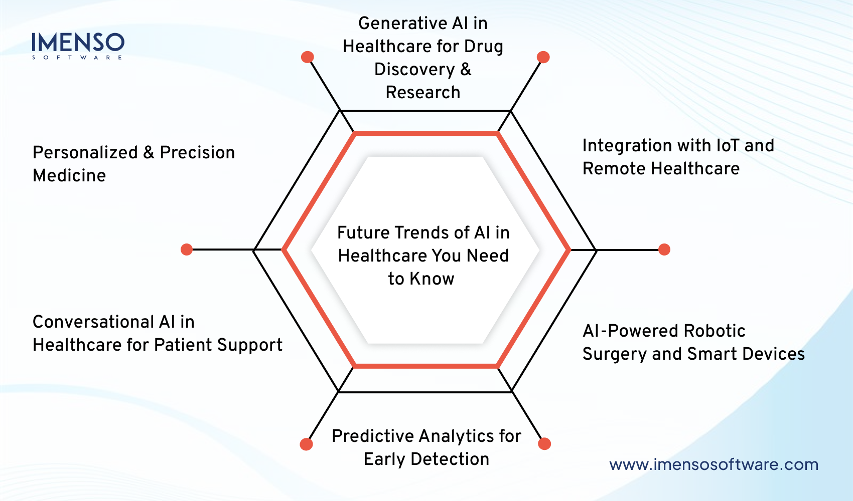 AI in Healthcare – Transforming the Future of Medicine