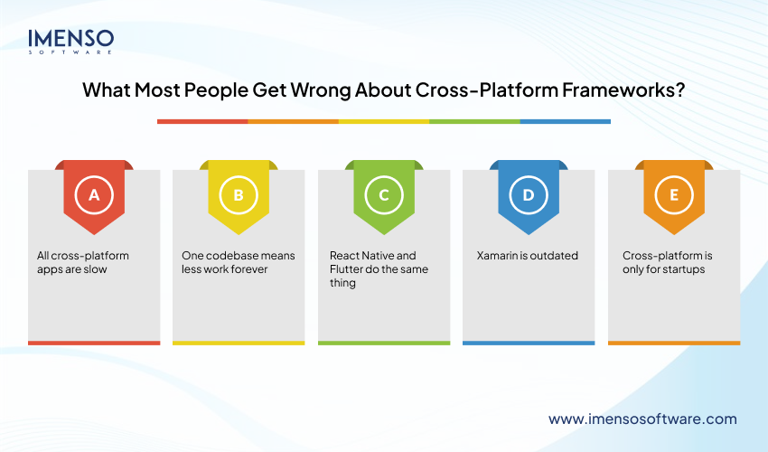 Best Cross-Platform App Development Frameworks