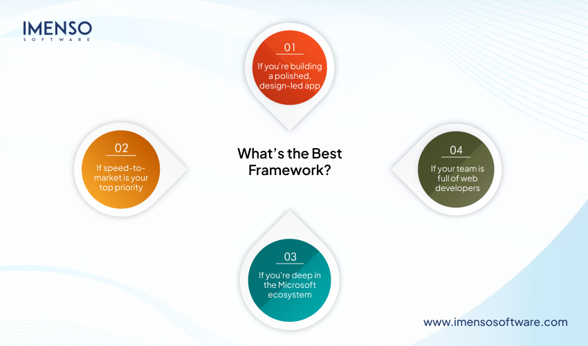 Best Cross-Platform App Development Frameworks