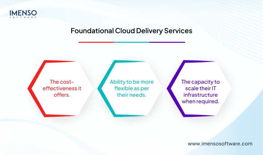 Cloud Computing in Software Development – A Detailed Guide