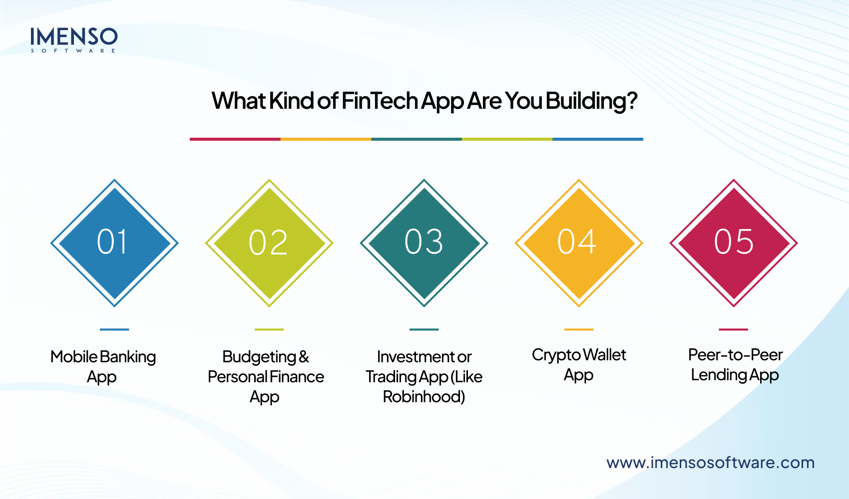 Cost to Build a FinTech App [A Detailed Guide]