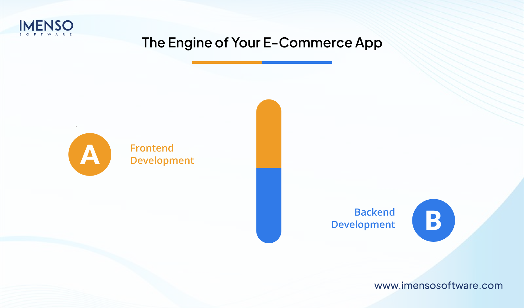 Cost to Build an E-Commerce App — Complete Breakdown