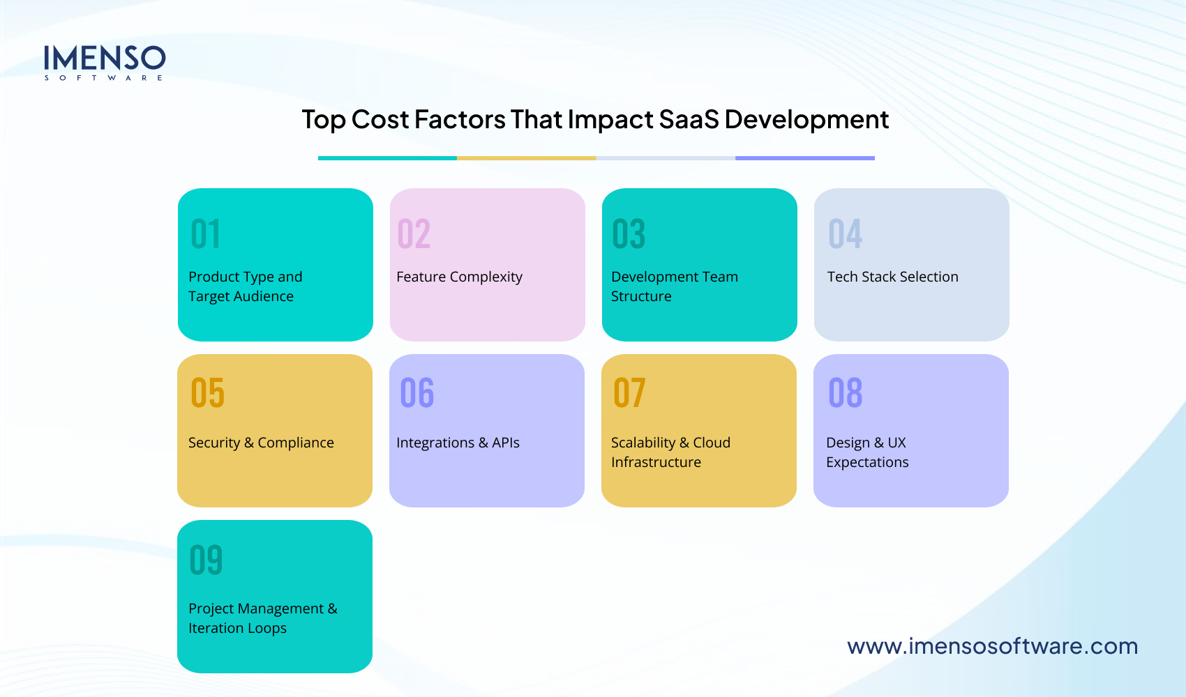Cost to Build a SaaS Product from Scratch in 2025 — Complete Guide