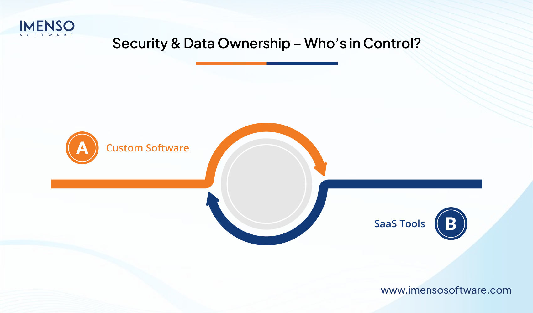 Custom Software vs. SaaS Tools: What’s Better for Business Scalability?