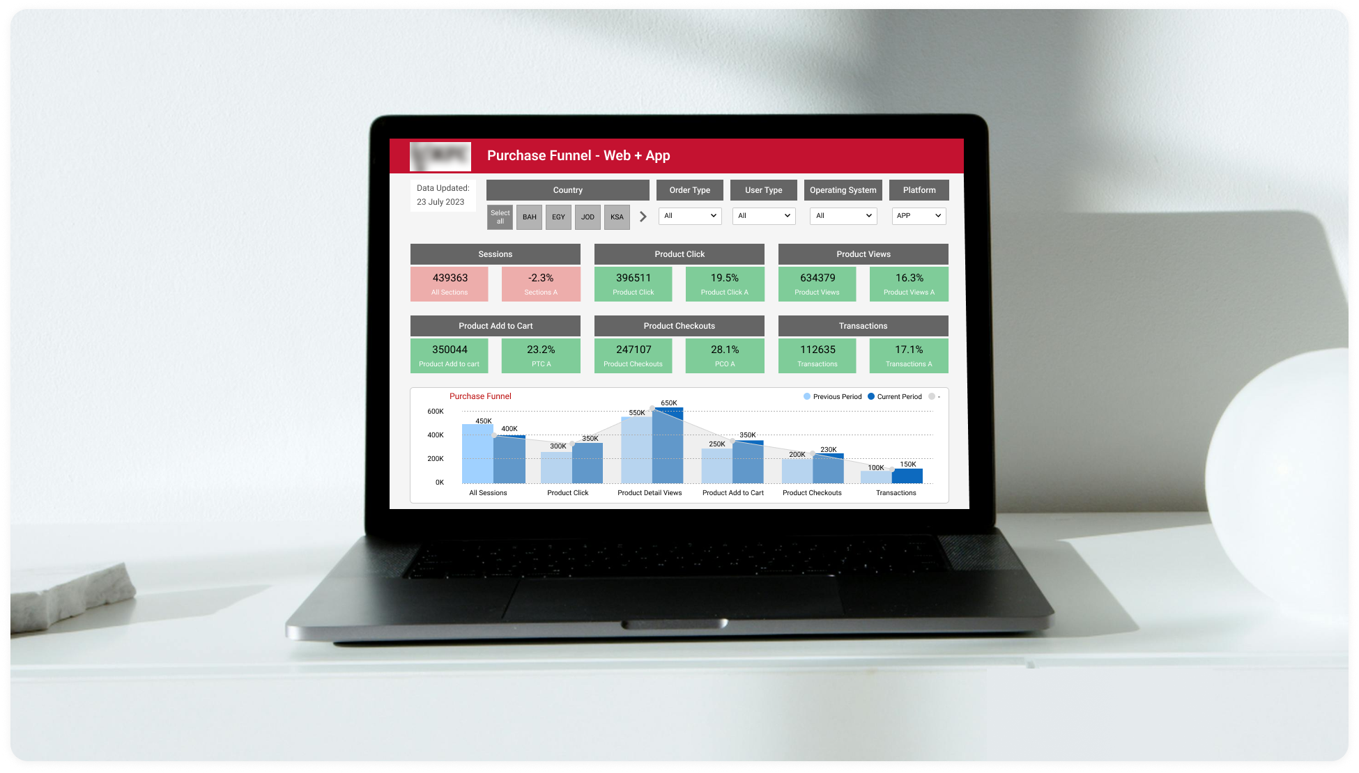 Elevating Performance Strategies with Advanced Data Visualizations