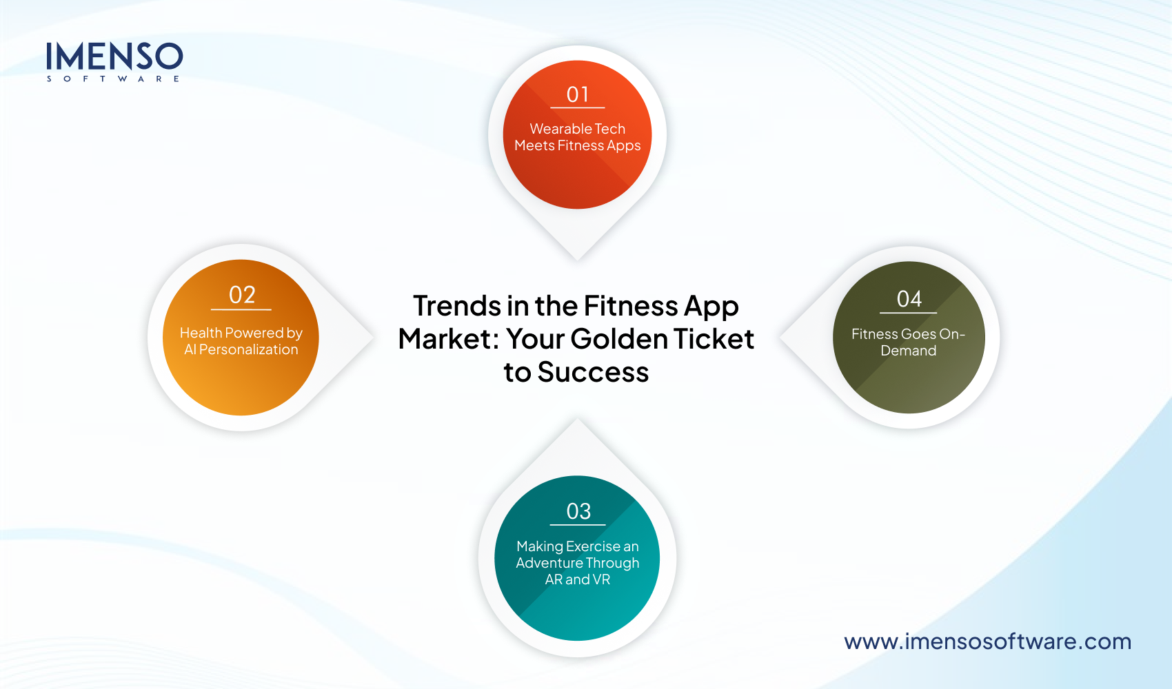 Fitness App Development Guide: Features, Cost Breakdown & Key Steps