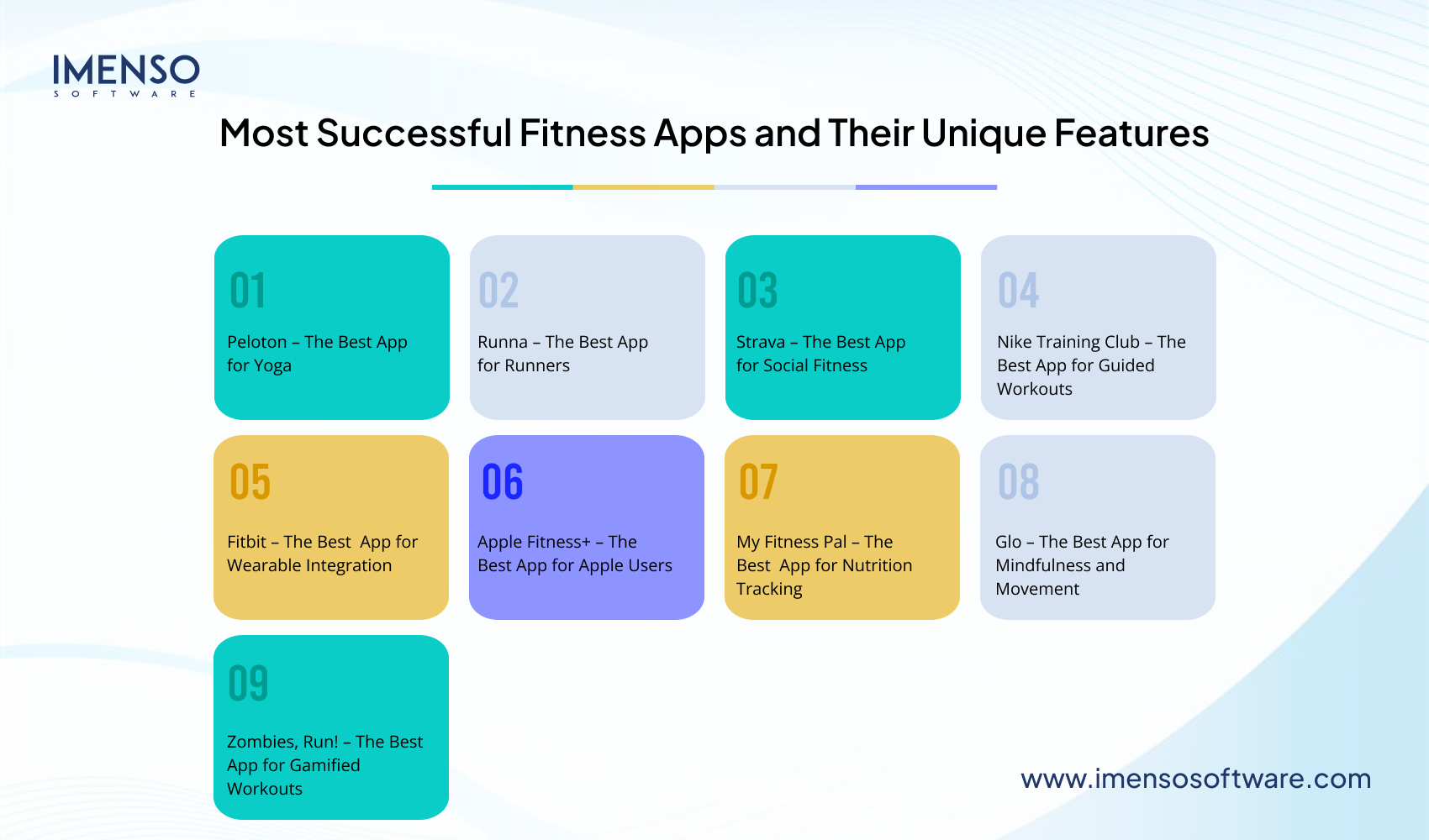 Fitness App Development Guide: Features, Cost Breakdown & Key Steps