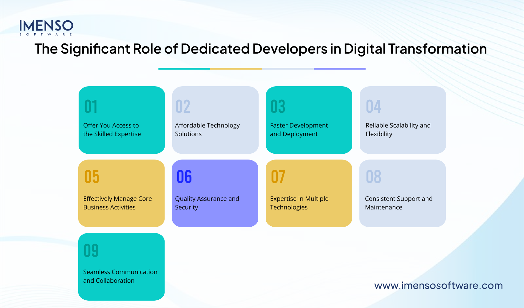 The Significant Role of Dedicated Developers in Digital Transformation