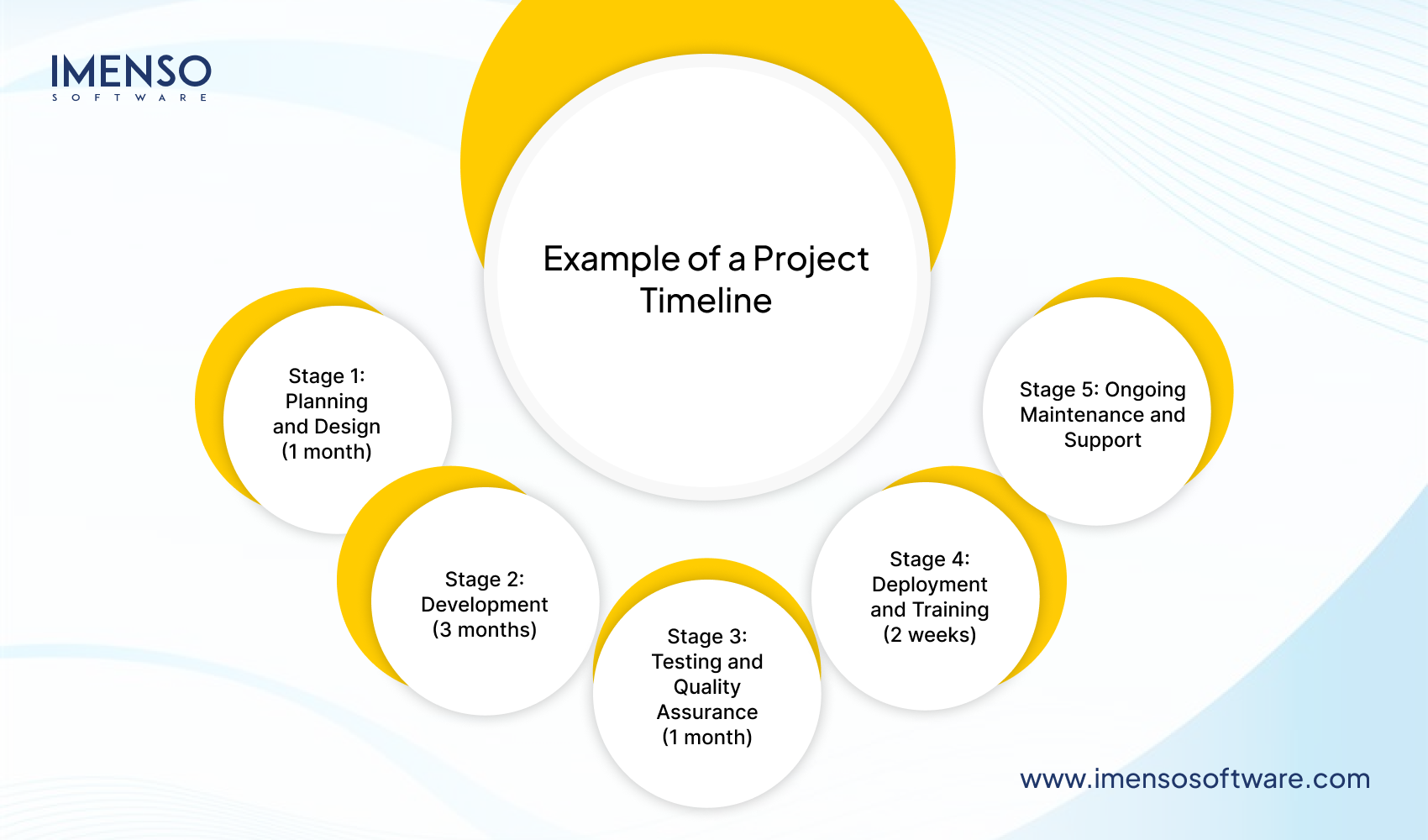 Software Project Timeline example