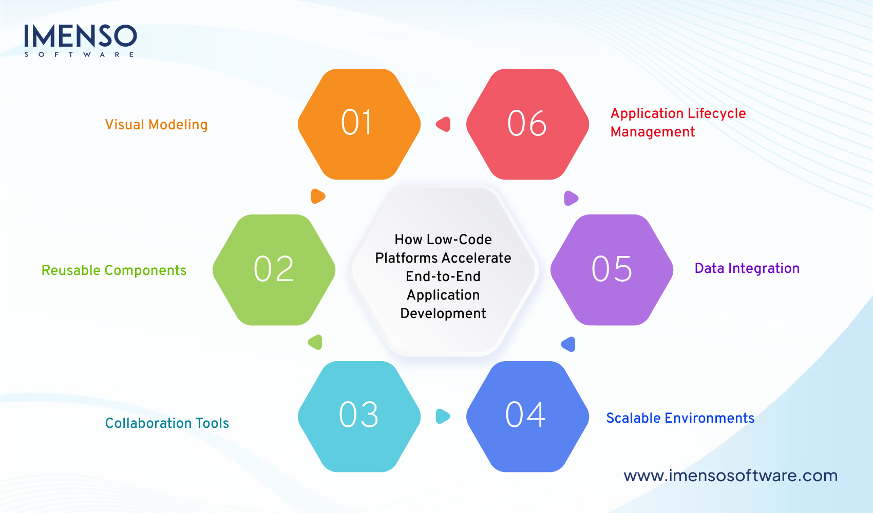 How Low-Code and No-Code Platforms Are Impacting Custom Development