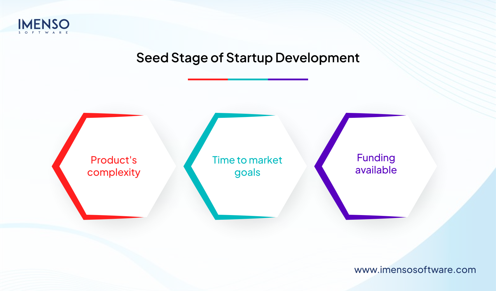 How Many Developers Do I Need for a Startup?