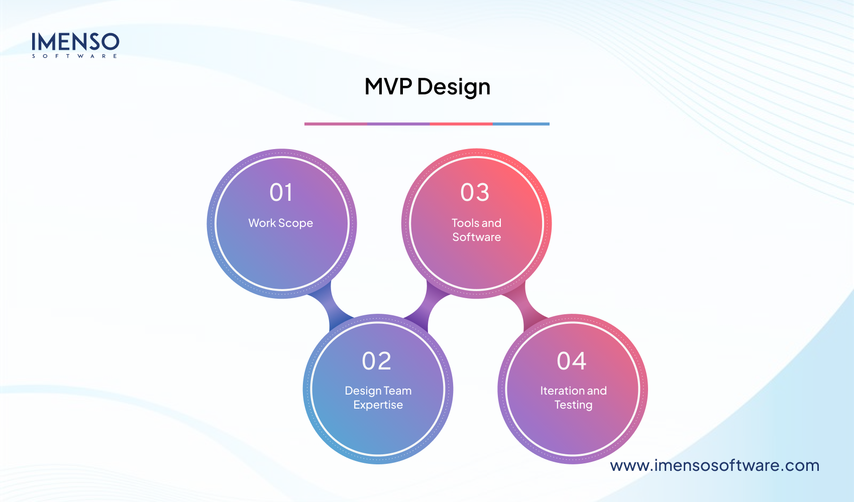 How Much Does It Cost to Build an MVP?