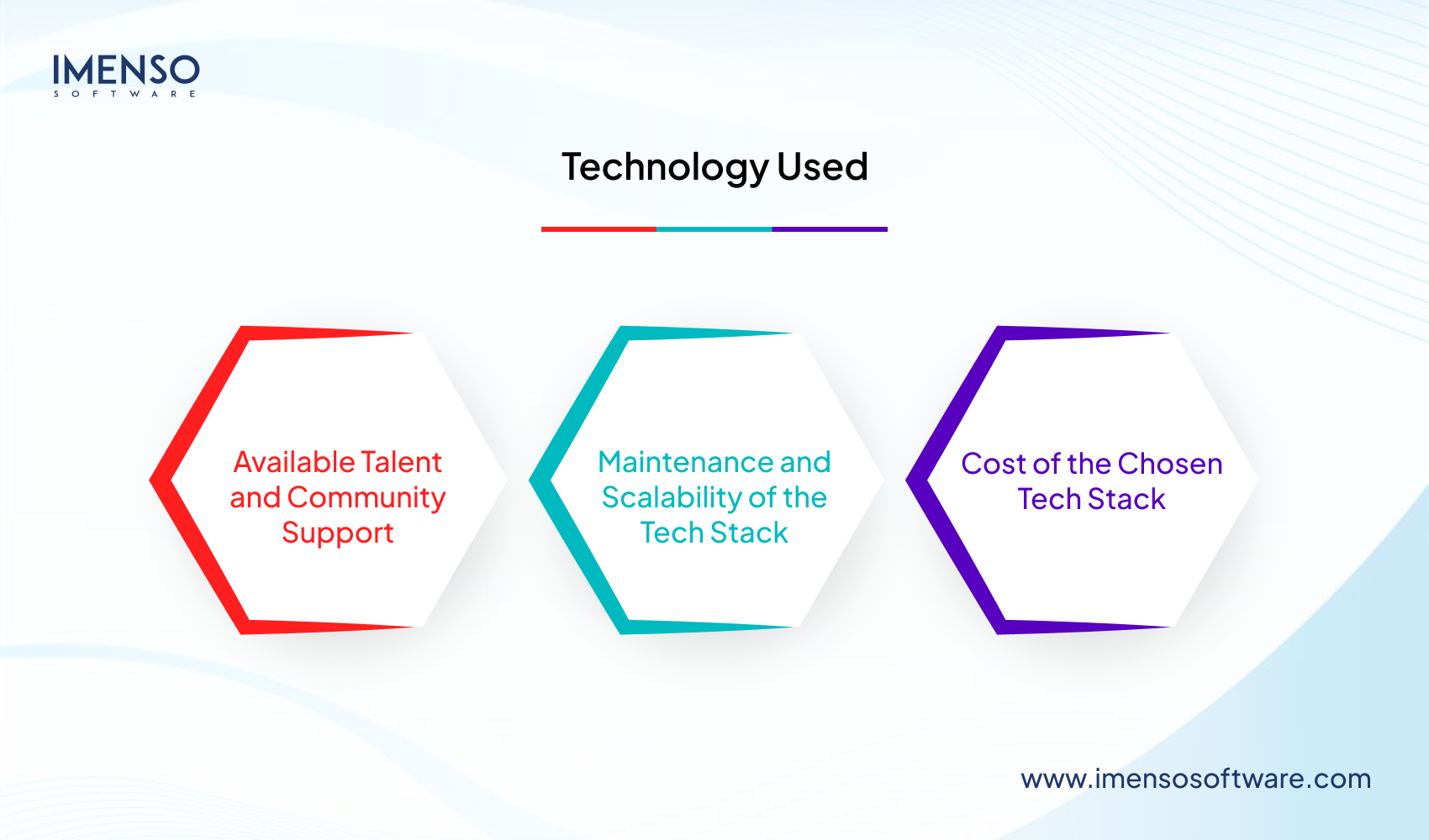 How Much Does It Cost to Build an MVP?