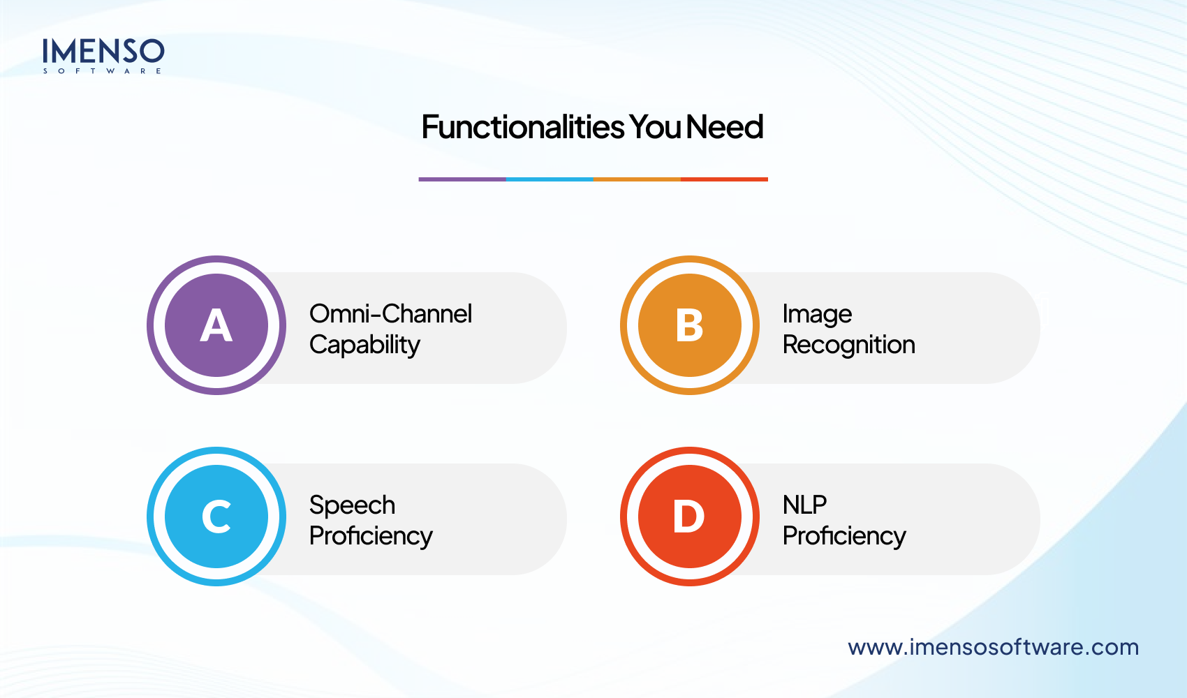 How Much Does It Cost to Build an AI-Powered Chatbot?