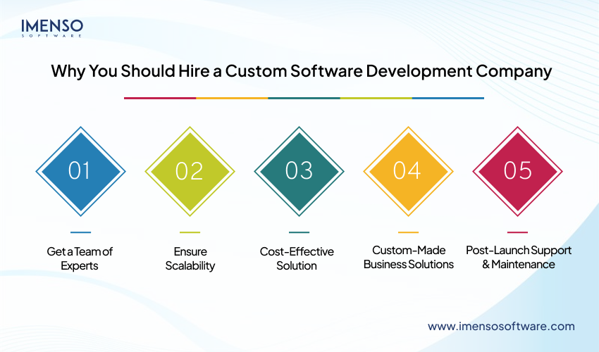How Much Does It Cost to Hire a Custom Software Development Company