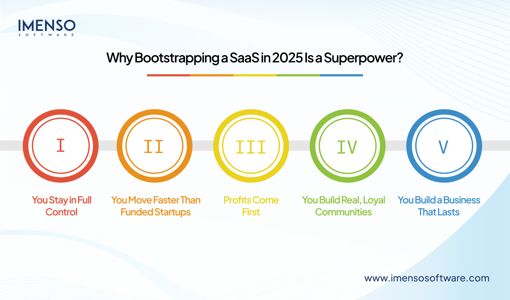 How to Bootstrap a SaaS Startup in 2025- A Detailed Guide