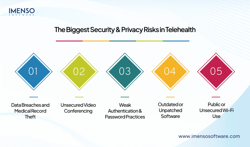 How to Secure Telehealth: Avoid Security and Privacy Risks