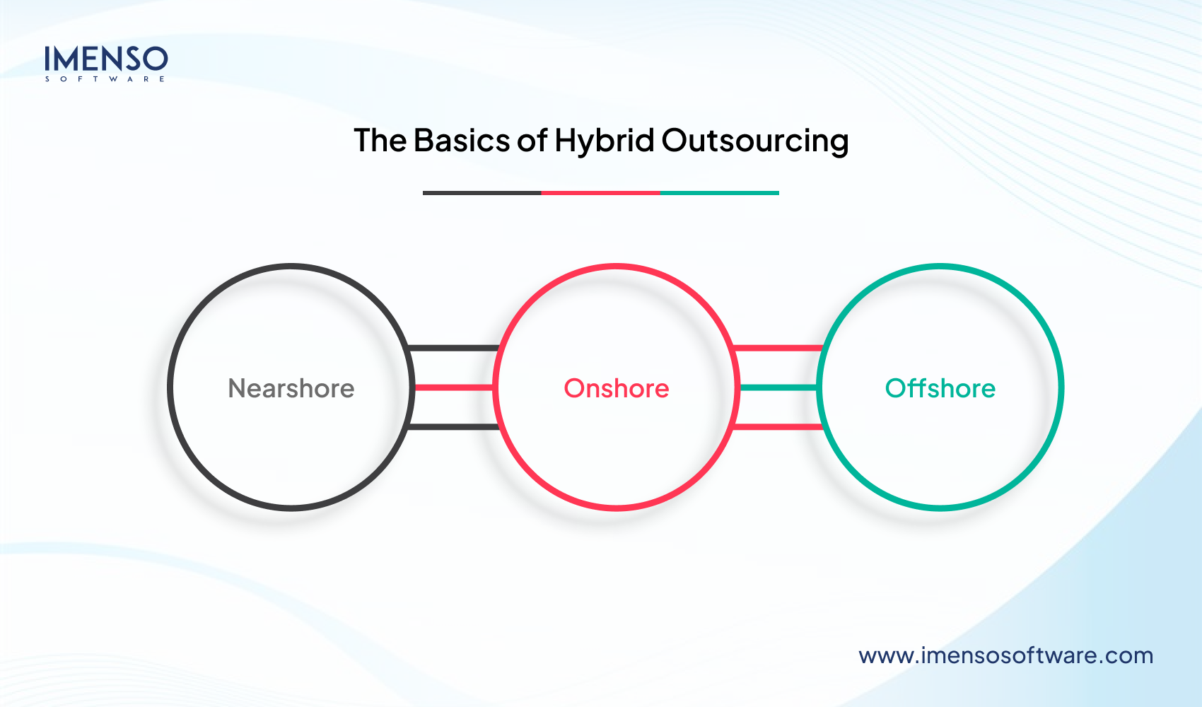 Is Hybrid Outsourcing the Future of Global Software Delivery?