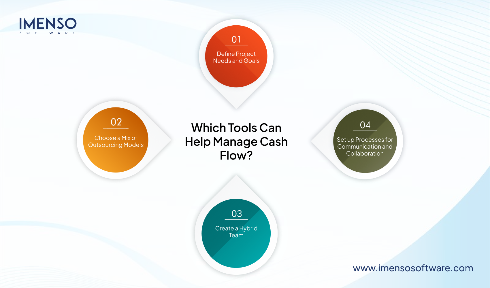 Is Hybrid Outsourcing the Future of Global Software Delivery?