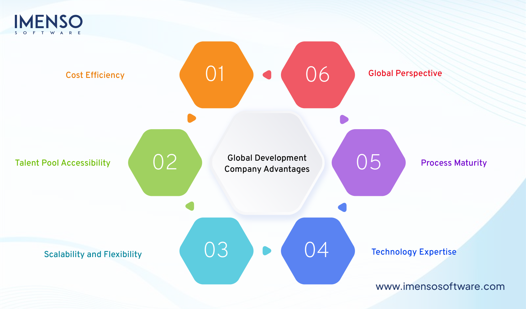 Local vs. Global Software Development: Making the Right Choice