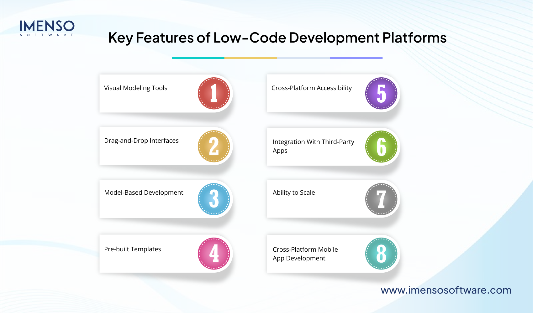 Low-code vs No-code Development – Key Differences and Benefits