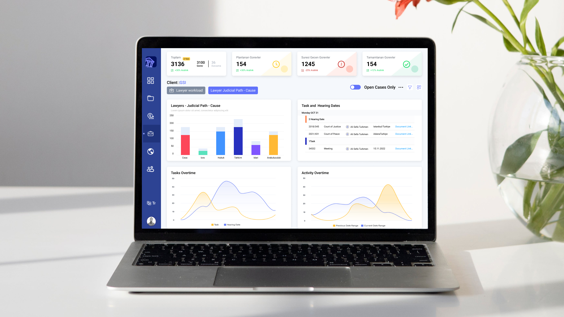 Business intelligence dashboard for legal industry