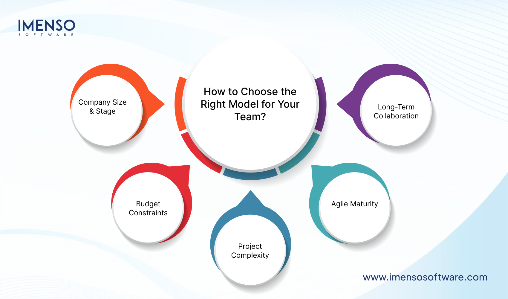 Offshore vs. Nearshore: Which Delivery Model Is Best for Agile Development?