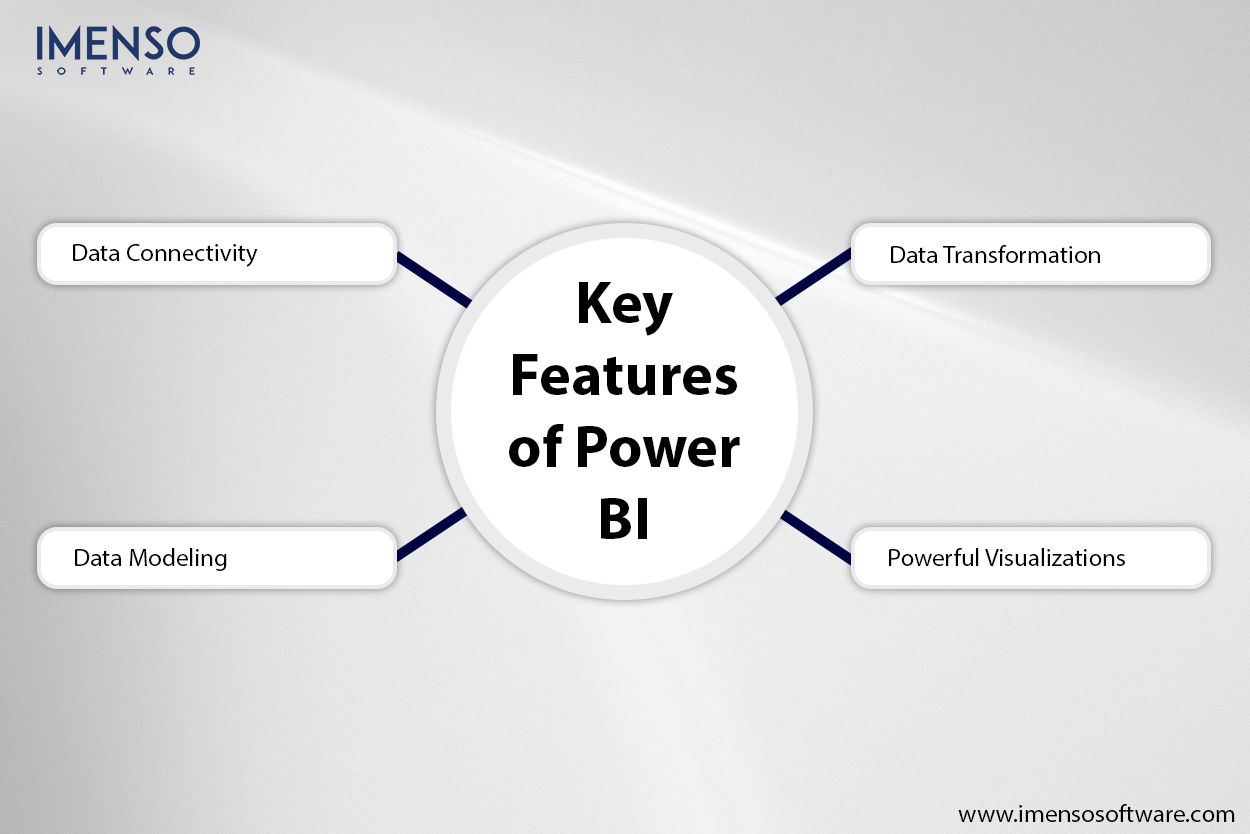 Power BI Key Features