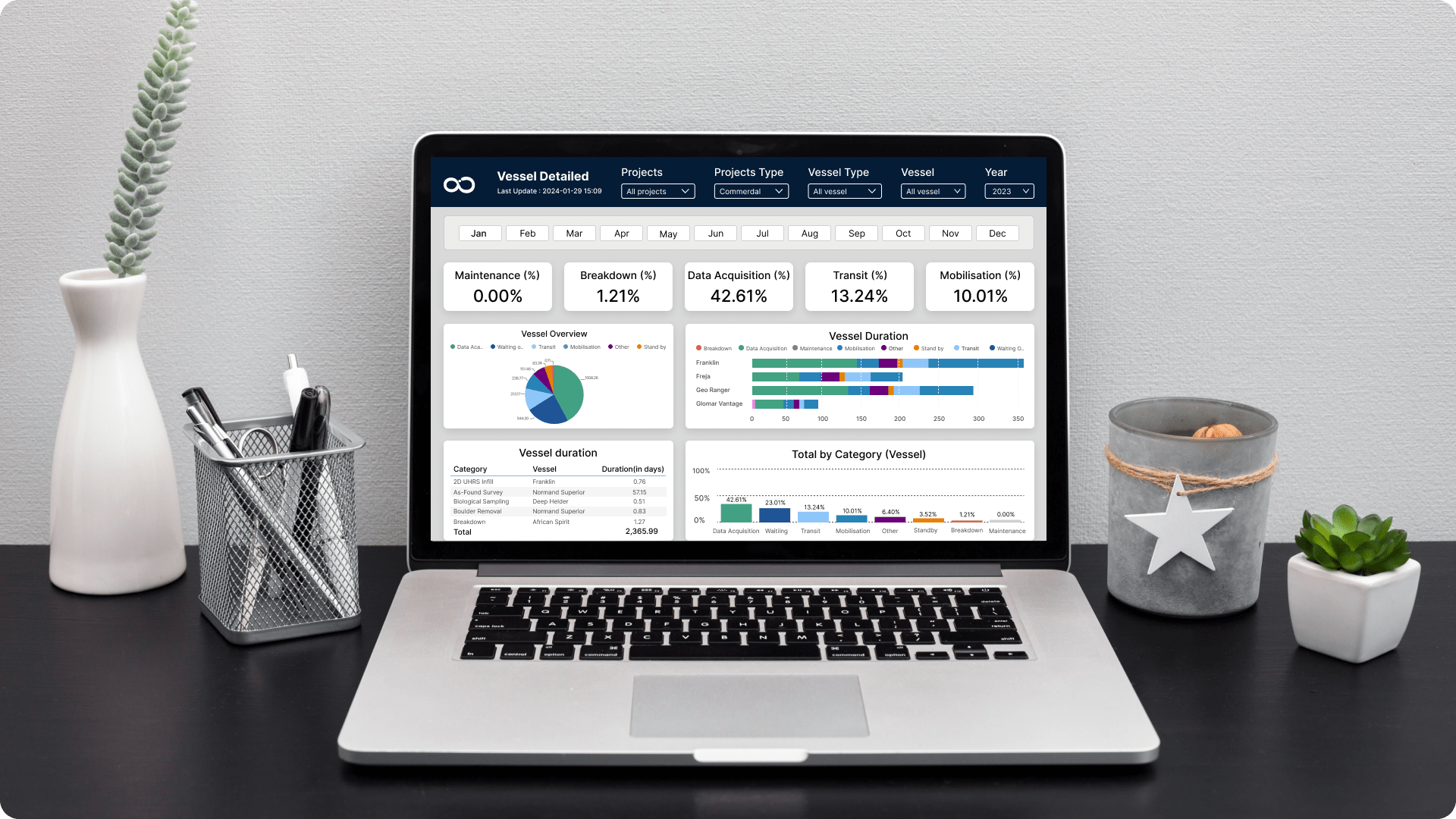 Streamlining Shipping Operations with Data Visualization Solution