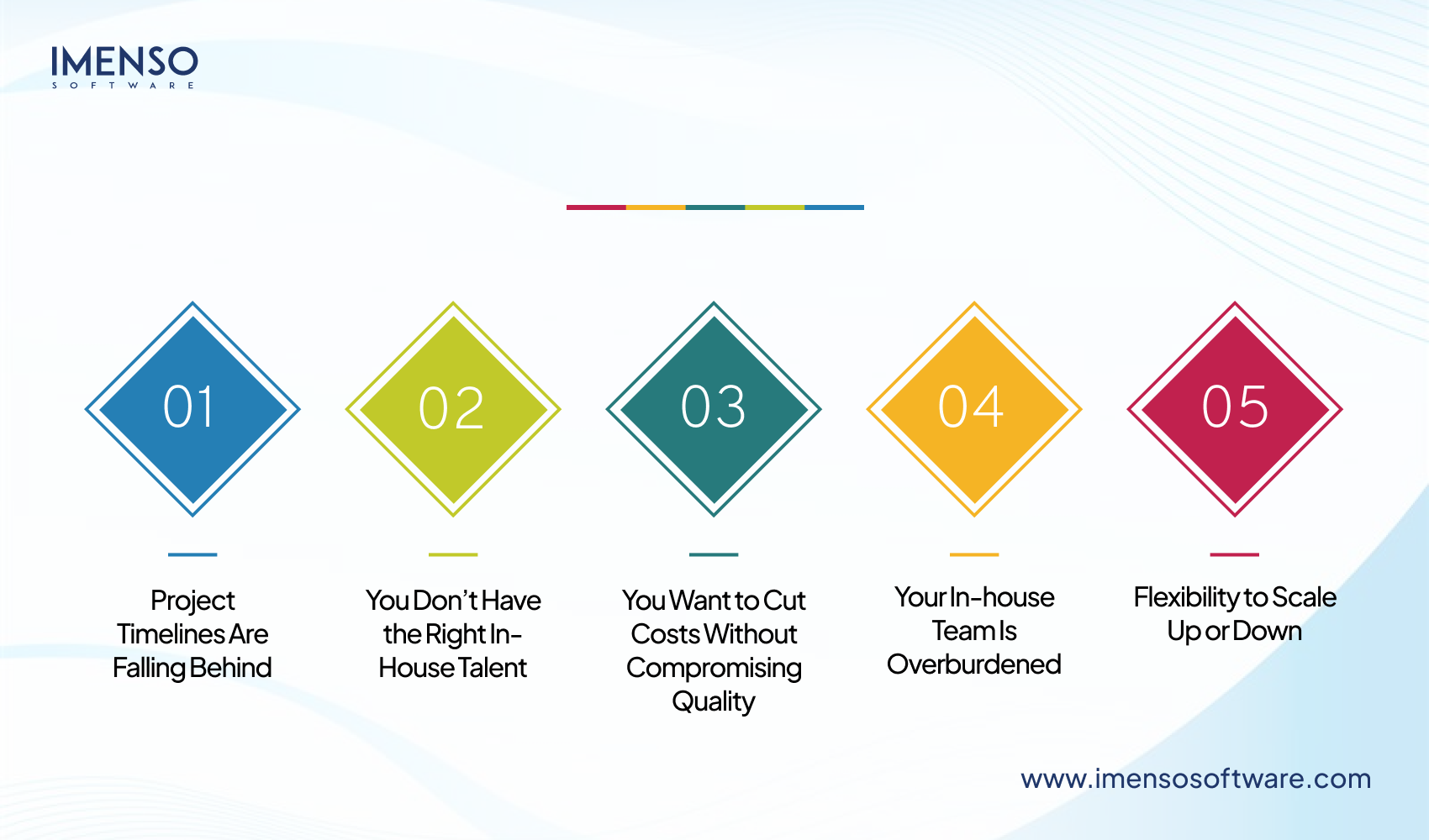 Signs You’re Ready to Outsource Software Development