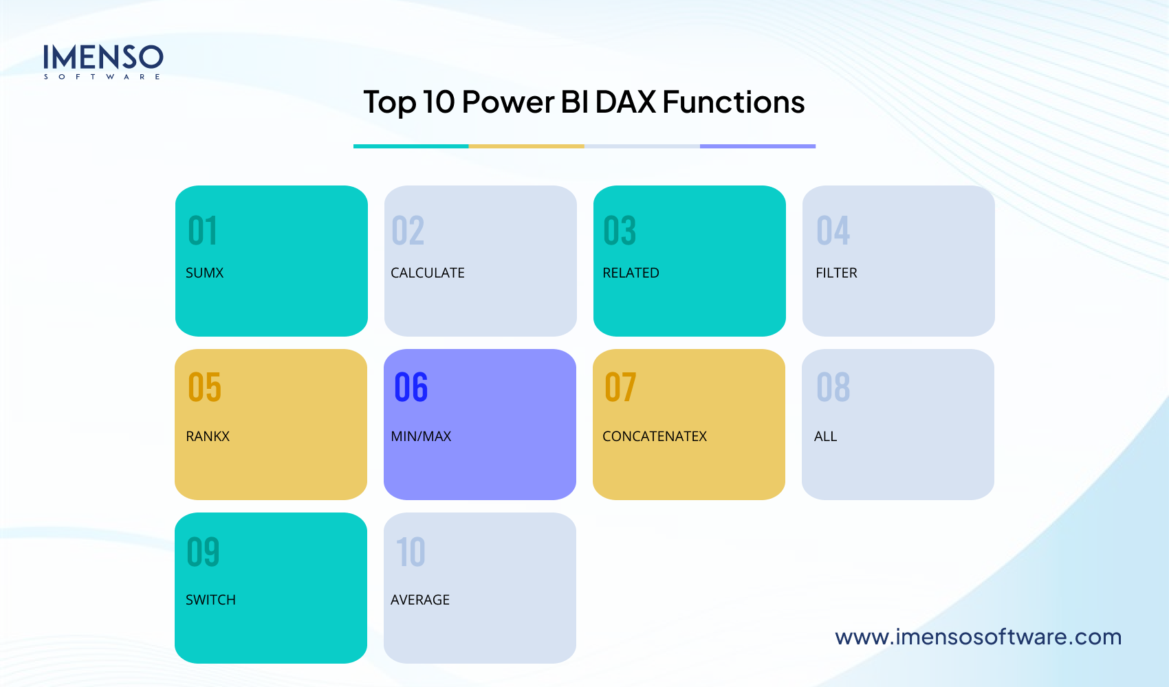 Top DAX Functions Every Analyst Should Know in Power BI