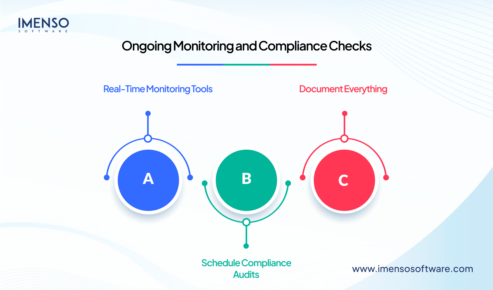 Ways for Managing IP and Data Security When Outsourcing Software Development