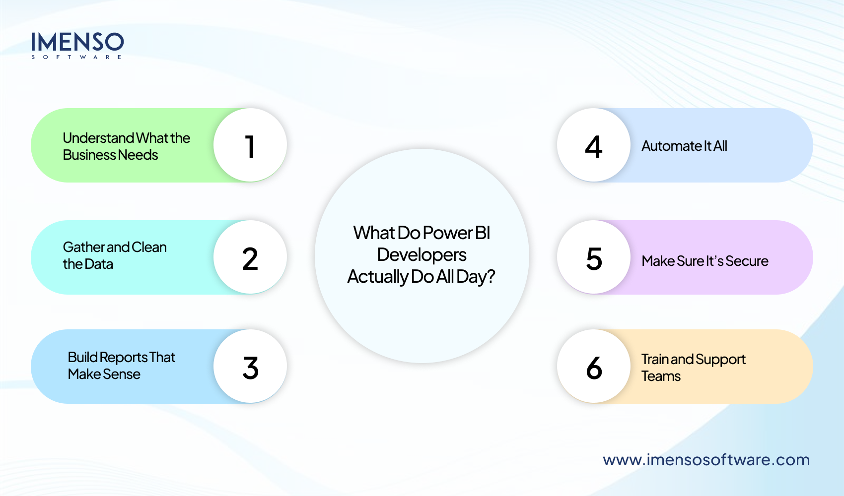 What do Power BI developers actually do all day?