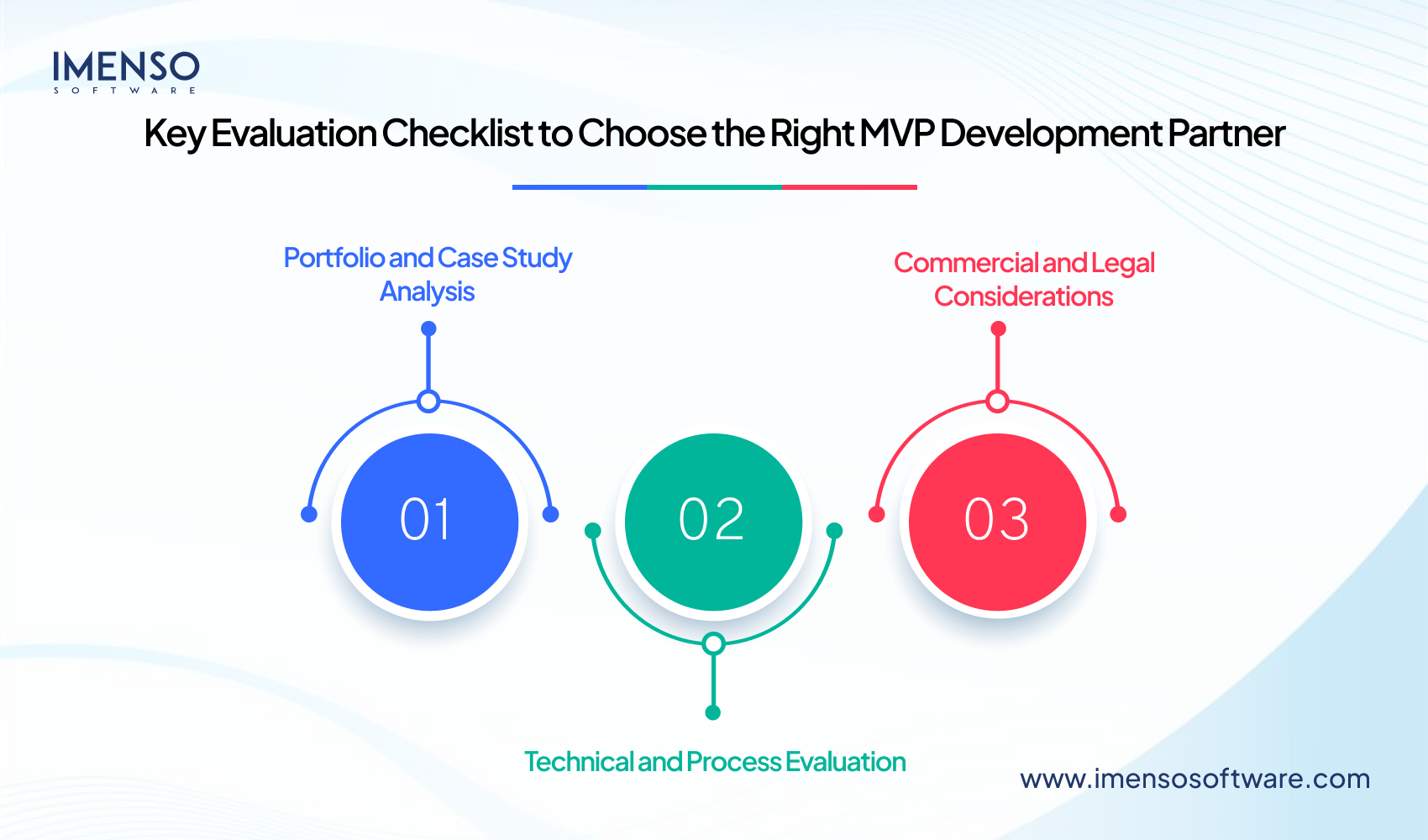 What Should You Consider to Choose the Right MVP Development Services for Your Startup?