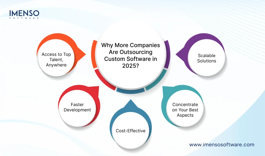 Why Outsource Custom Software Development