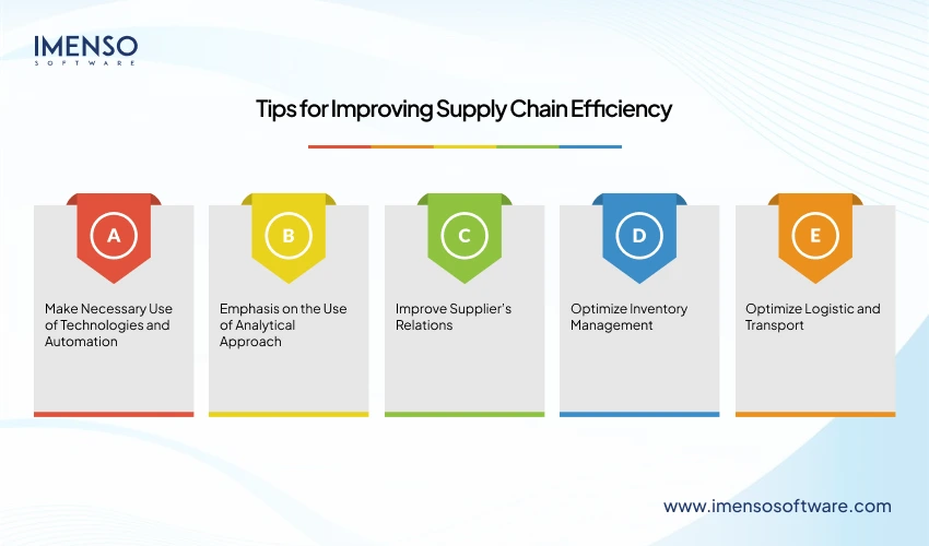Tips for Improving Supply Chain Efficiency