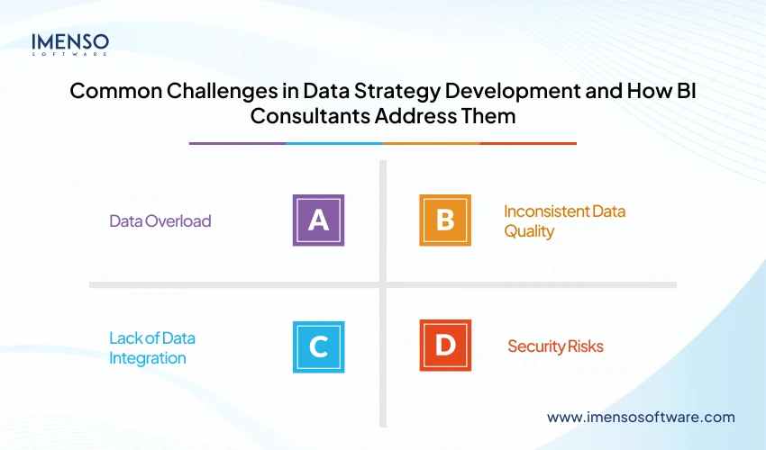 Common Challenges in Data Strategy Development