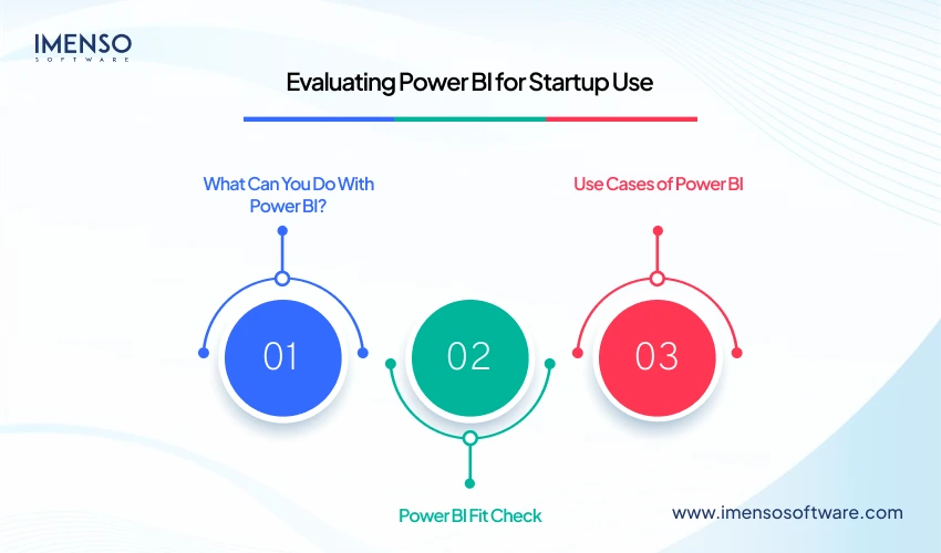 Power BI for Startups