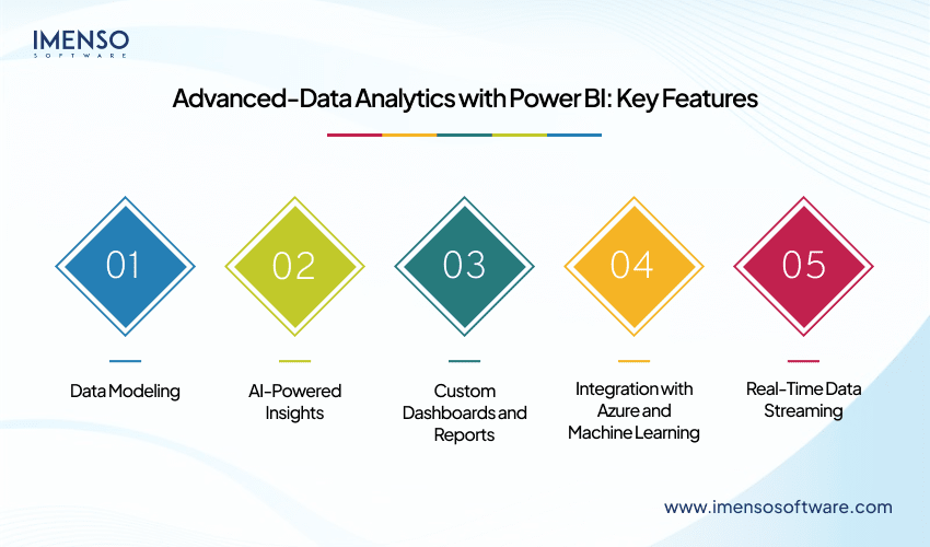 Advanced-Data Analytics with Power BI: Key Features