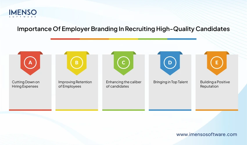 Importance Of Employer Branding In Recruiting High-Quality Candidates
