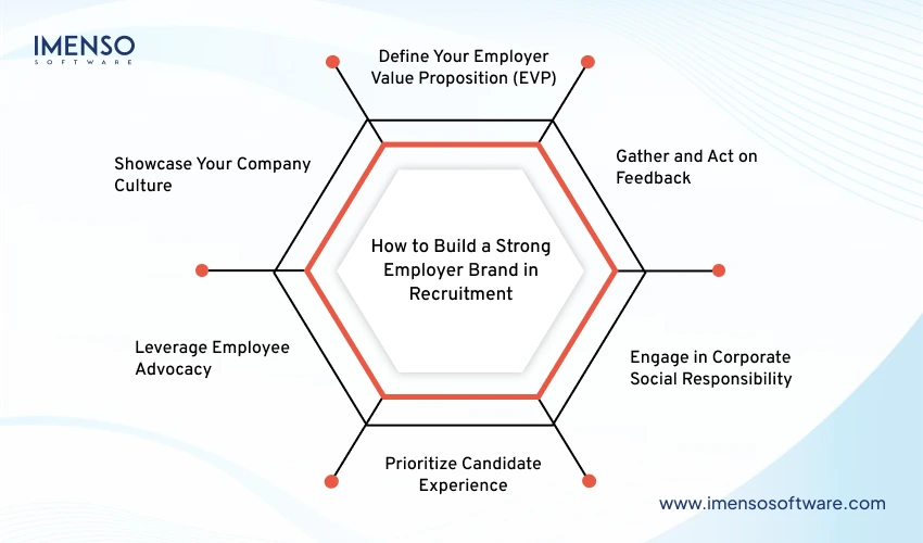 How to Build a Strong Employer Brand in Recruitment