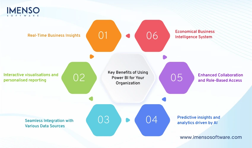 Key Benefits of Using Power BI for Your Organization