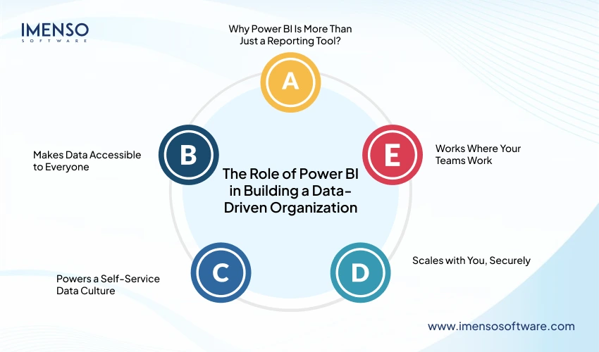 Role of Power BI