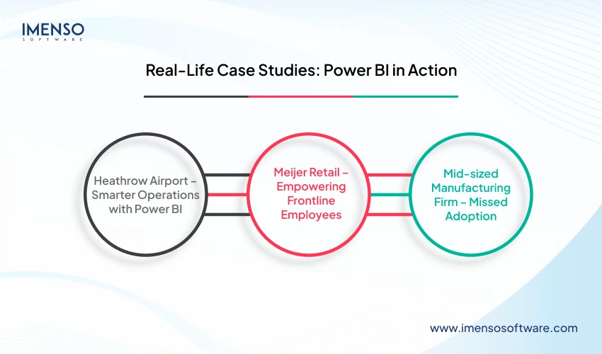 Power BI Case Studies