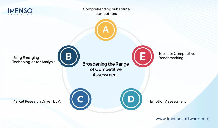 Broadening the Range of Competitive AssessmentÂ