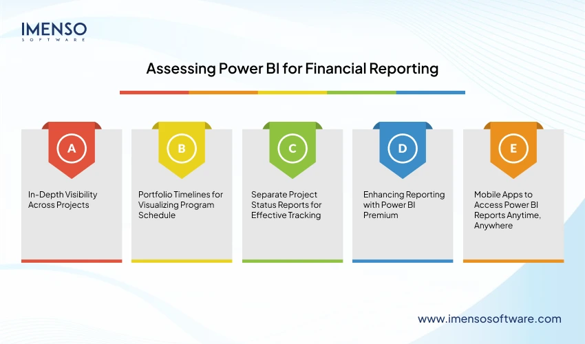 Power BI for Financial Reporting