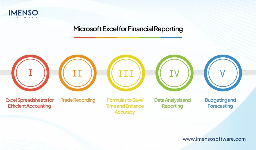 Microsoft Excel for Financial Reporting